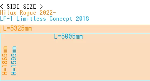 #Hilux Rogue 2022- + LF-1 Limitless Concept 2018